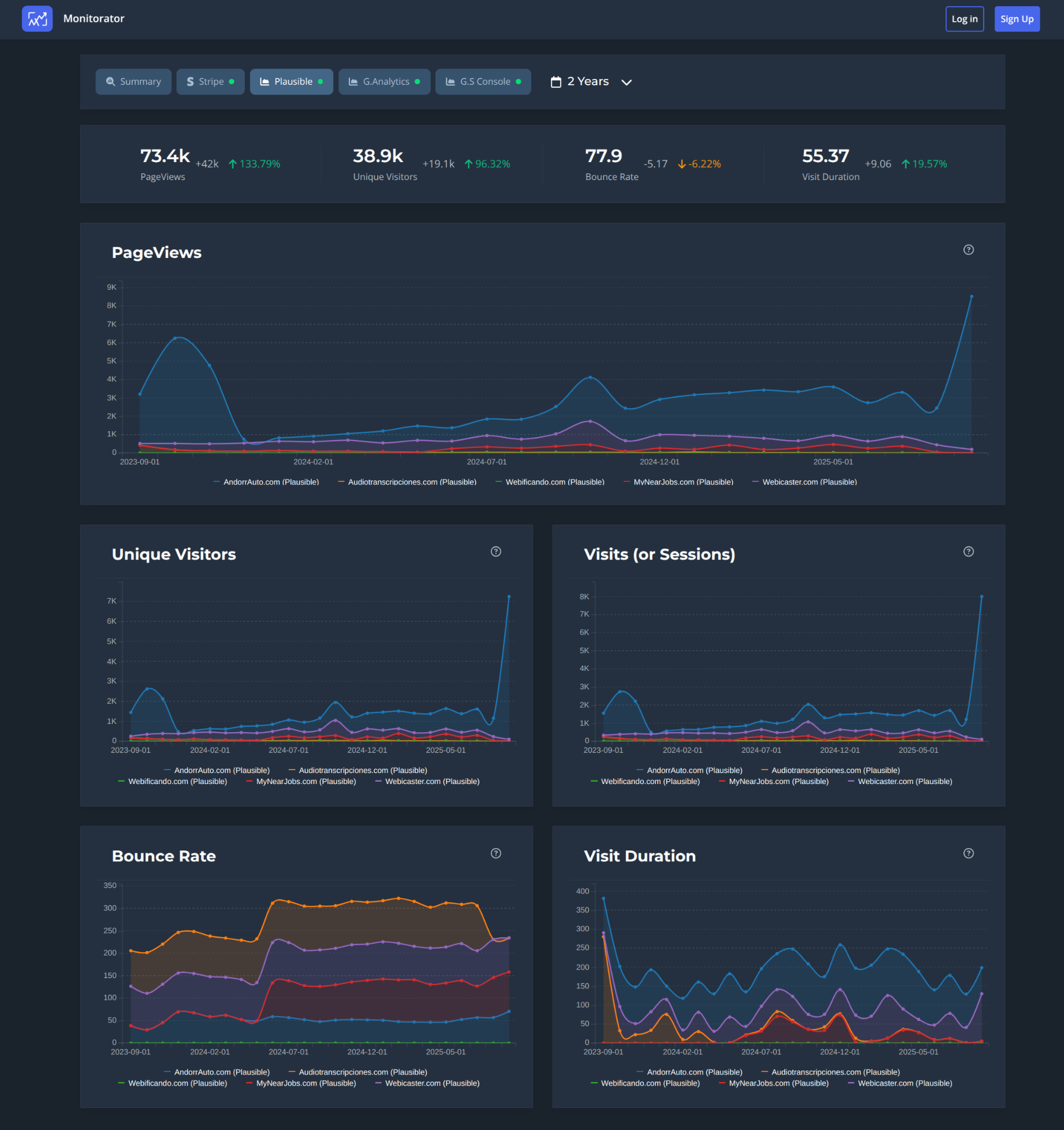 Dashboard Preview - Monitor all your client projects